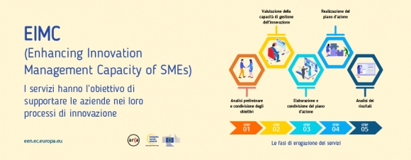 Al momento stai visualizzando Dare un boost all’innovazione: i servizi gratuiti del Consorzio Arca per le PMI di Confapi Sicilia