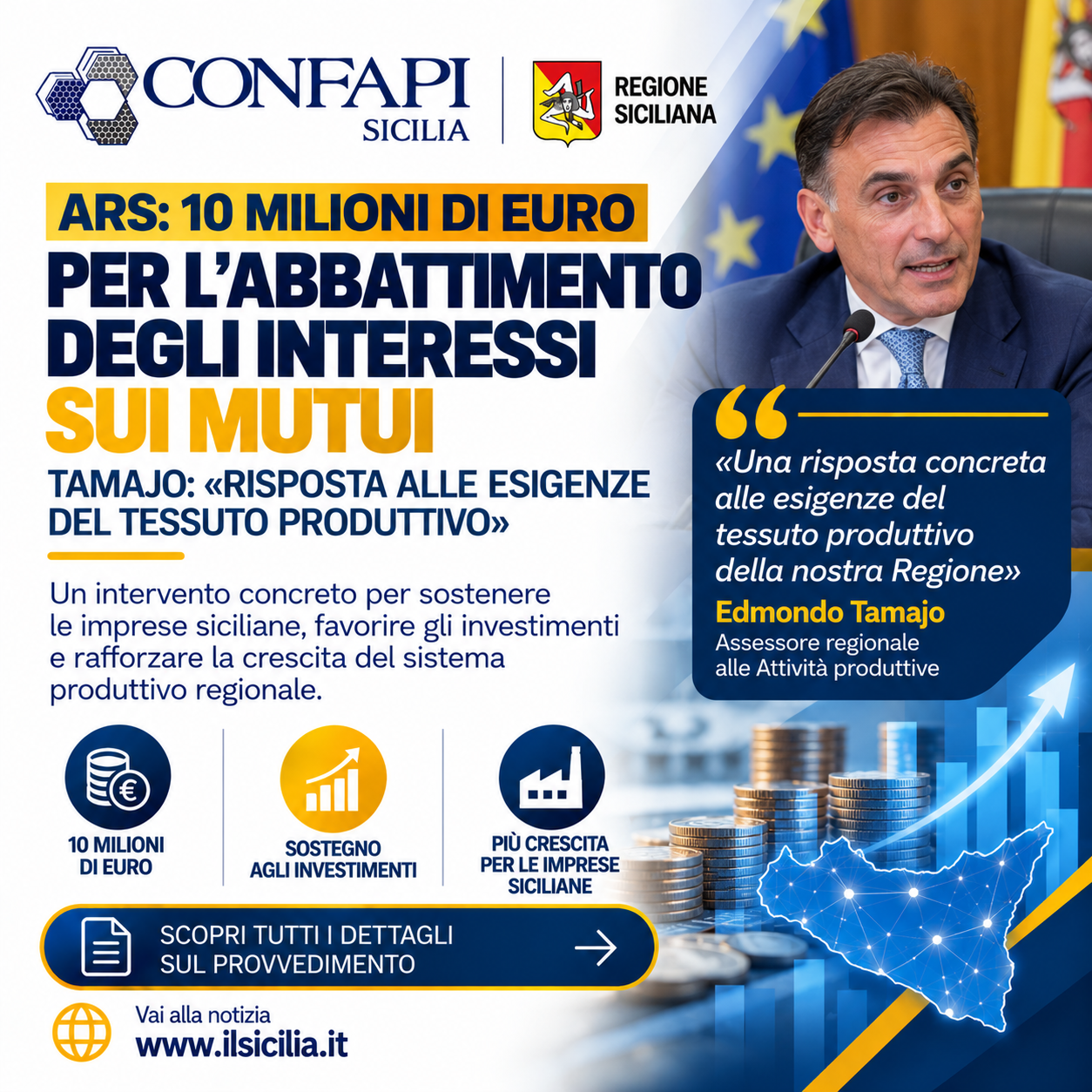 Scopri di più sull'articolo Imprese siciliane, l’ARS approva 10 milioni di euro aggiuntivi per abbattere gli interessi sui mutui. Tamajo: «Una risposta concreta al tessuto produttivo»