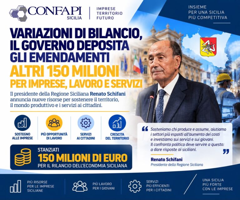 Scopri di più sull'articolo Variazioni di bilancio, altri 150 milioni per imprese, lavoro e servizi in Sicilia
